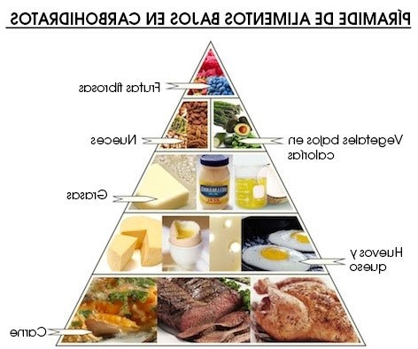 ejemplo-de-menu-de-la-dieta-baja-en-carbohidratos_693